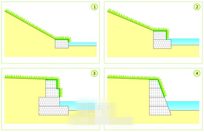 鉛絲石籠應(yīng)用 鉛絲石籠應(yīng)用